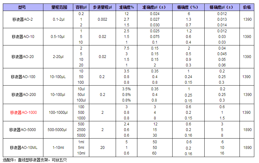 OHAUS奧豪斯移液器AO-10001.png