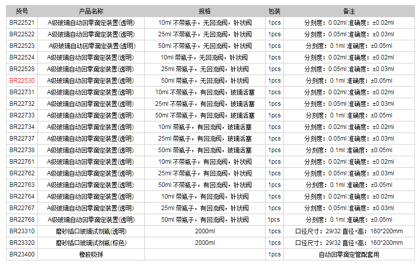 德國普蘭德A級玻璃自動(dòng)回零滴定裝置(透明)BR225301.png