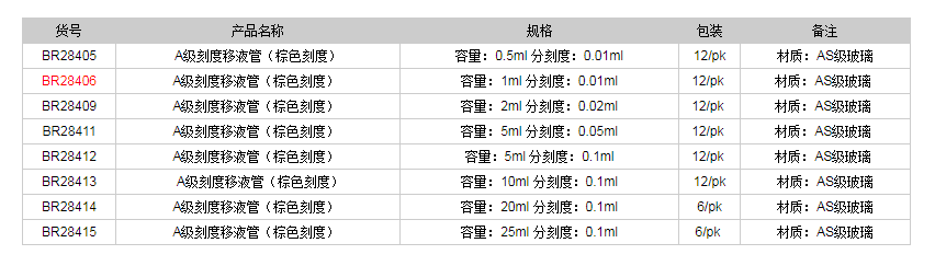 德國(guó)普蘭德A級(jí)刻度移液管(棕色刻度)BR284061.png