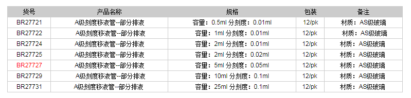 德國普蘭德A級(jí)刻度移液管-部分排液(藍(lán)色刻度)BR277271.png