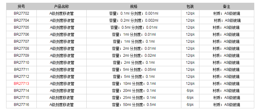 德國(guó)普蘭德A級(jí)刻度移液管(藍(lán)色刻度)BR277131.png