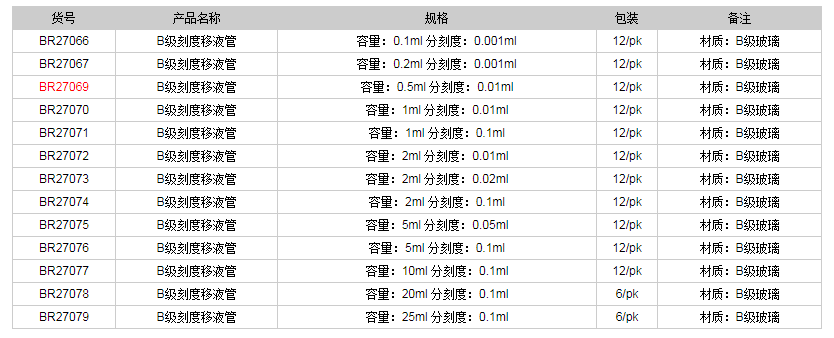德國普蘭德B級(jí)刻度移液管(棕色刻度)BR270691.png