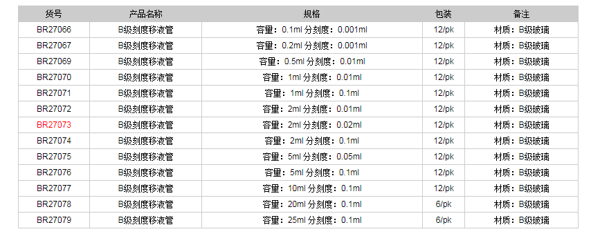 德國普蘭德B級(jí)刻度移液管(棕色刻度)BR270731.png