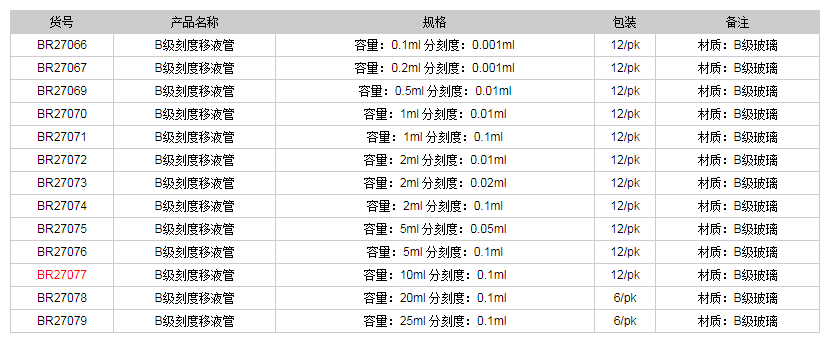德國普蘭德B級刻度移液管(棕色刻度)BR270771.png