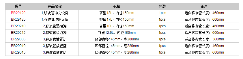 德國普蘭德移液管清洗系統BR291201.png
