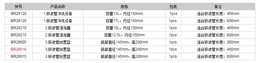 德國普蘭德移液管清洗系統BR290101.png