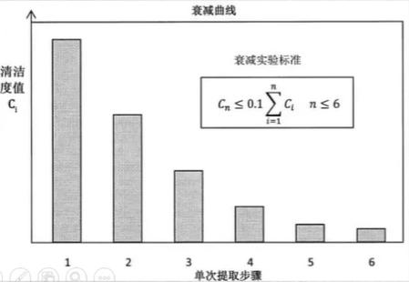 標準衰減曲線圖.png