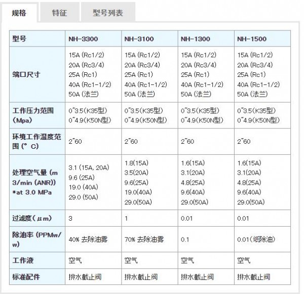 NIHON SEIKI 高壓空氣過(guò)濾器系列