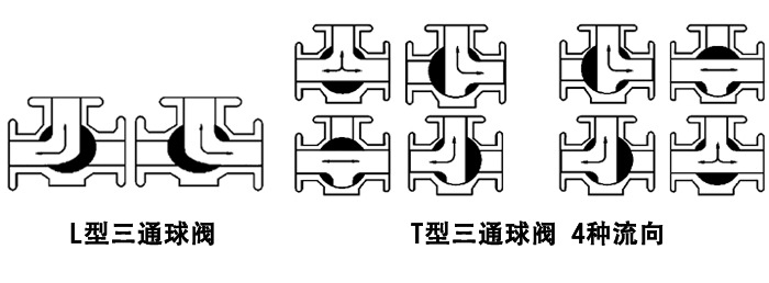 1492505684781229.png 電動三通衛生 球閥.png