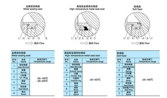 1492680243509983.jpg 氣動法蘭V型球閥.jpg