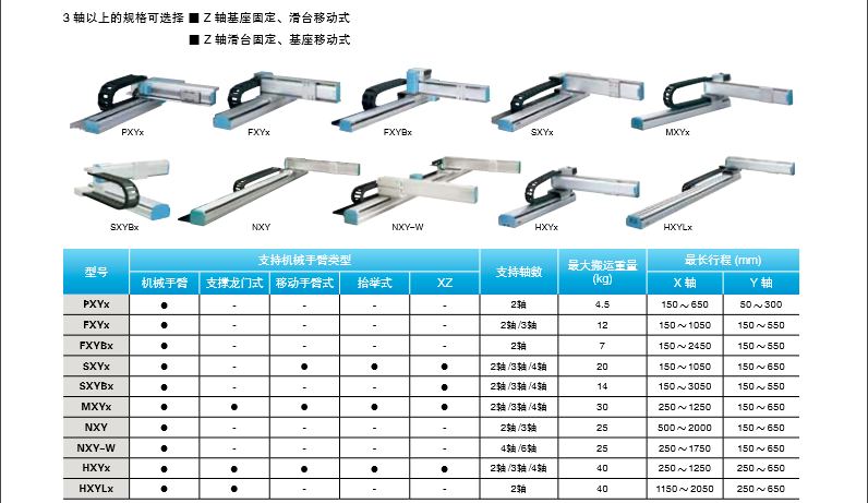 直交機(jī)器人規(guī)格