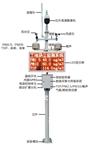 深圳、廣州揚塵噪音在線監測系統，環境污染為首任