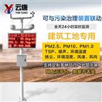 pm2.5環境監測儀器@技術資訊